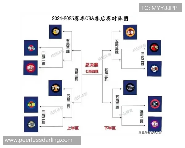 CBA最新动态辽宁重回前五广厦继续领跑广东滑落至第九上海跌出前十二名