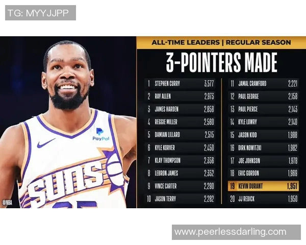 火箭惜败开拓者!杜兰特砍37分苦吞一分小负,伊森史密斯及替补集体哑火 火箭惜败开拓者!杜兰特砍37分苦吞一分小负,伊森史密斯及替补集体哑火